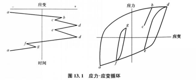 圖13.1