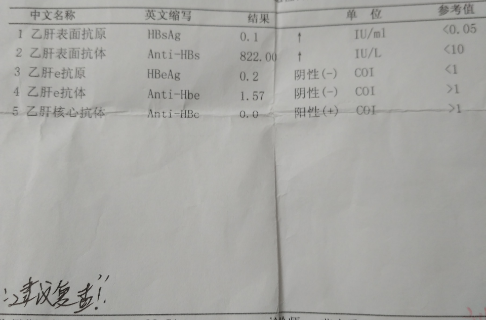 B肝表面抗體