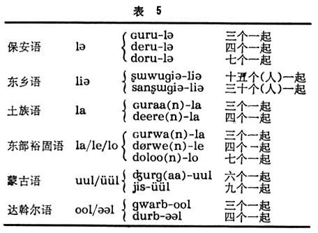 蒙古語族