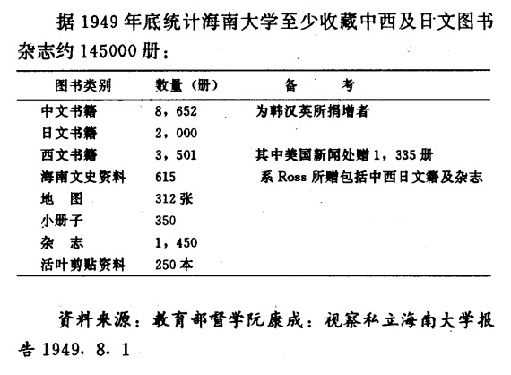 私立海南大學