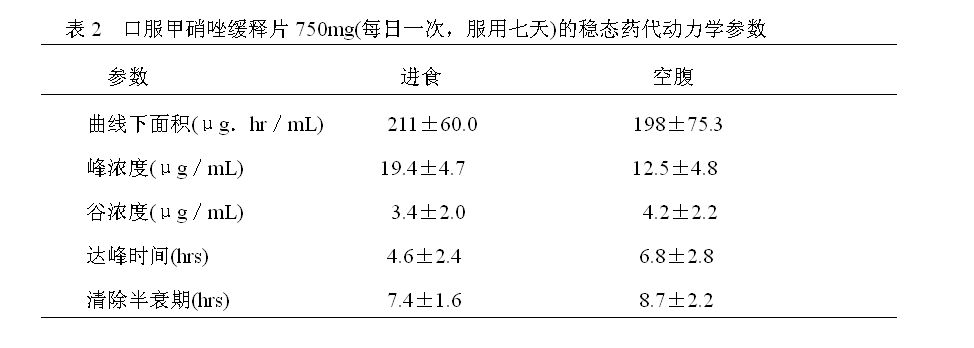 甲硝唑緩釋片