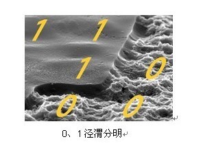 方形光點