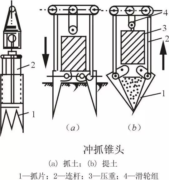 沖抓錐成孔