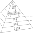 中央集權制度(封建中央集權制)