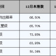 客房出租率