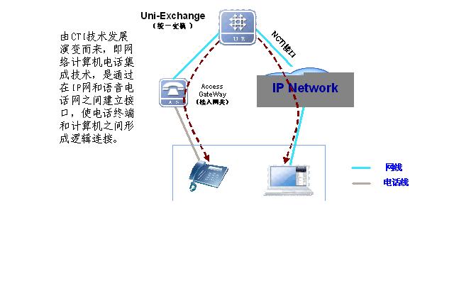 NCTI邏輯示意圖