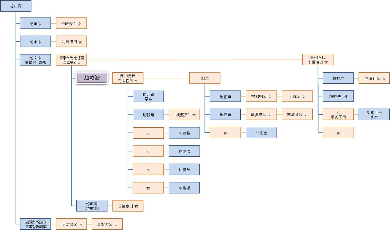 趙載浩