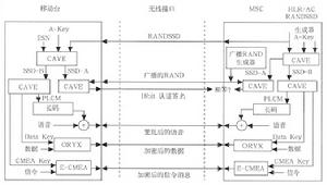 CDMA2000(cdma2000系統)