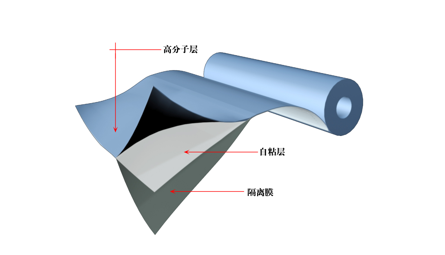 LOCA環保型自粘防水卷材