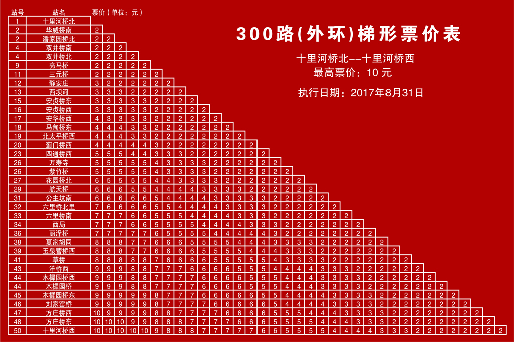 北京公交300路外環