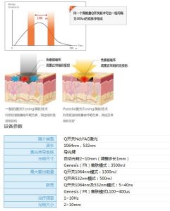 PTP（Photoacoustic