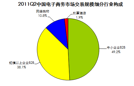 網路(由節點和連線構成的圖)