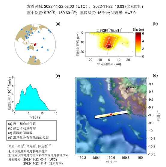 11·22索羅門群島地震