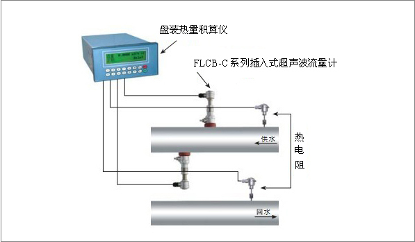 冷量計量系統