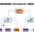 親親我商城有限公司