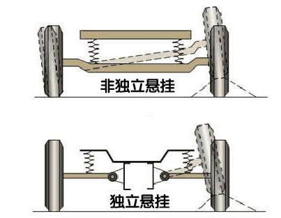 懸架