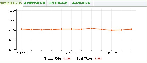 尚西花郡