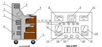 試驗變壓器電源操作台