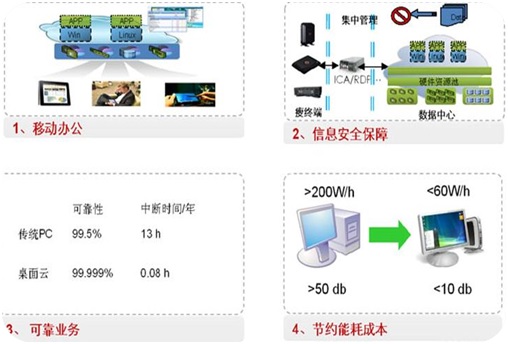 上海企順信息系統有限公司