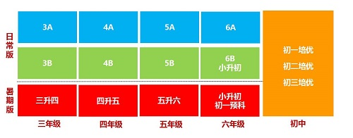 卓越思維數學