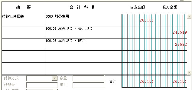 若損失，則做紅字。