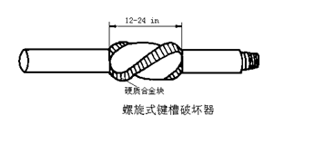 縮徑卡鑽