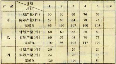 進度分段均衡率