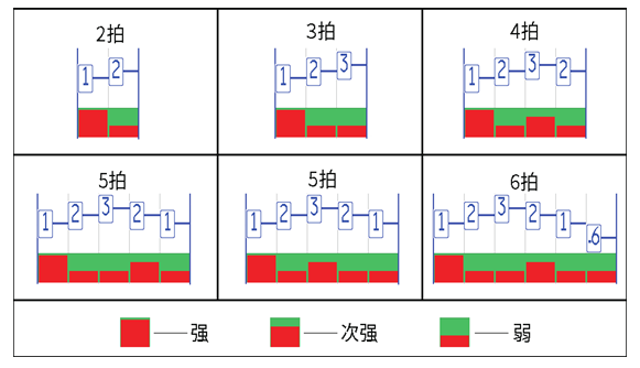 聲手譜