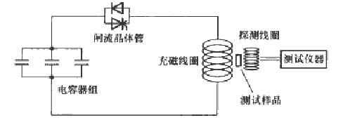 脈衝磁場測量儀