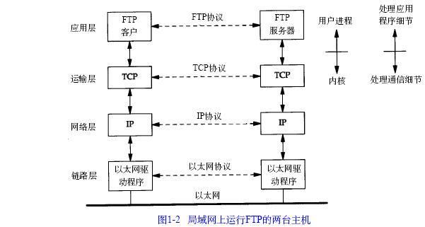 簡單網路管理協定