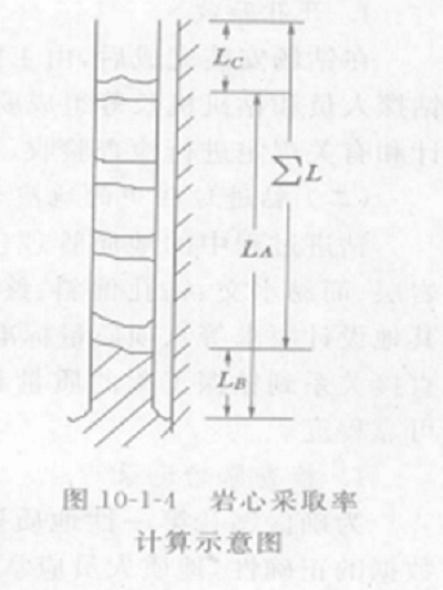 煤心採取率