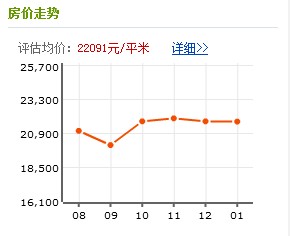 稻香園南區