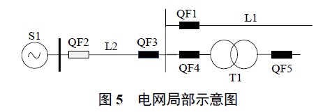 地區電網故障診斷基本分析模式