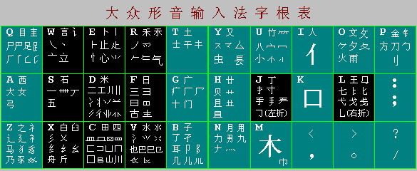 大眾形音輸入法字根表(小)