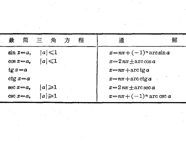 最簡三角方程