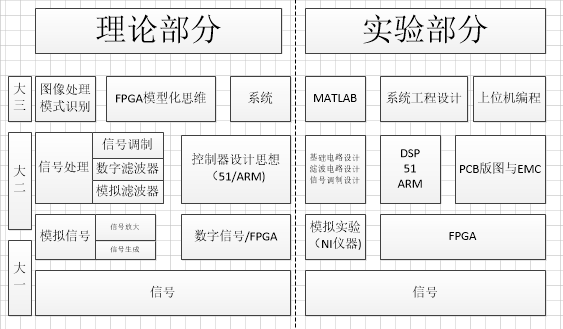 信息工程