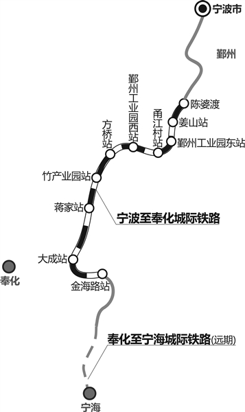 線路圖