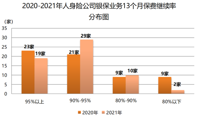 2021年銀行代理渠道業務發展報告