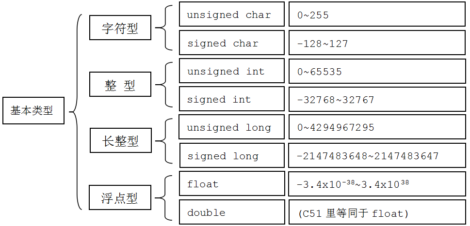 類變數