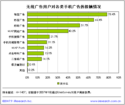 廣告客群