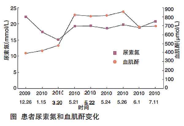 血肌酐正常值