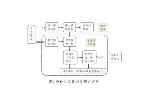 模組化教學法