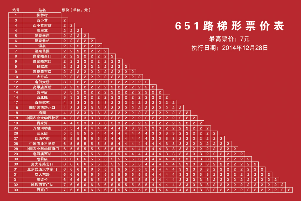 北京公交651路