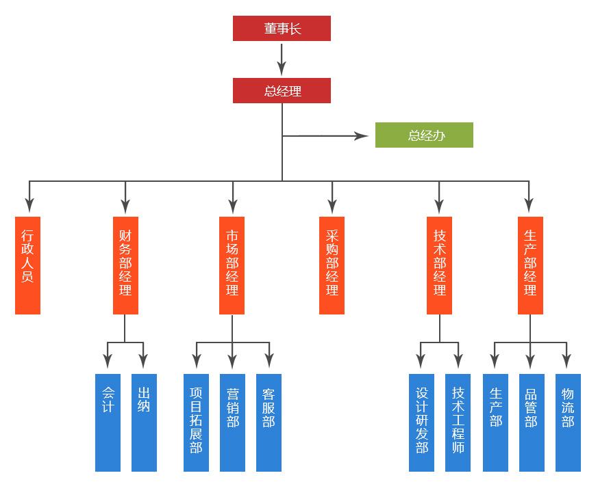 江蘇新劍新能源集團有限公司