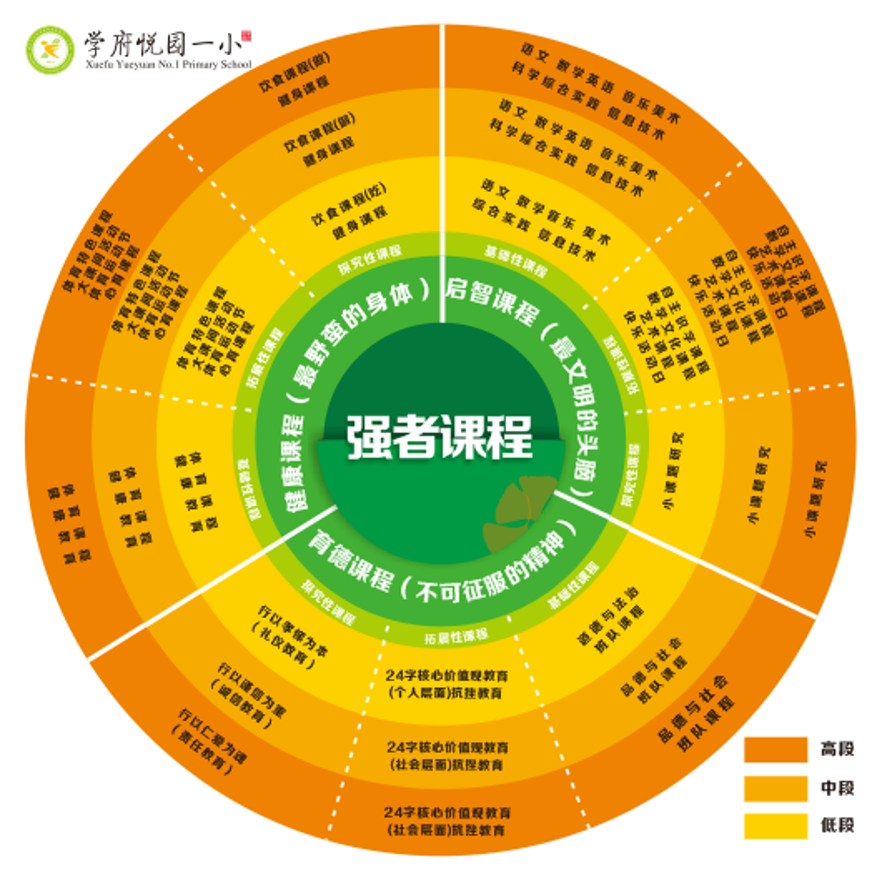 重慶市沙坪壩區學府悅園第一國小校