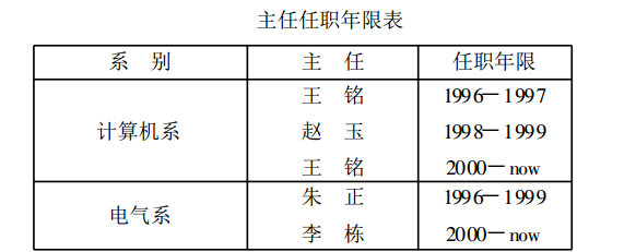 時態資料庫