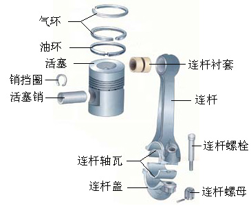 活塞連桿組圖片