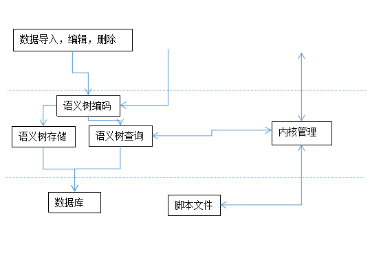 α文搜尋