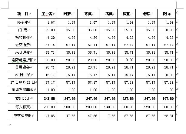 審計調整(審計謂整)