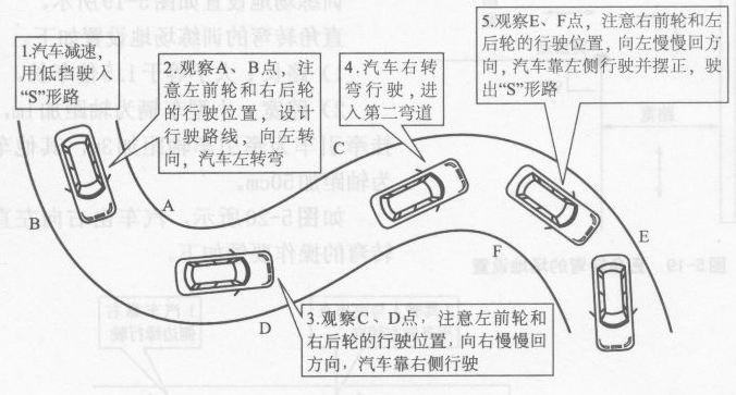 曲線行駛